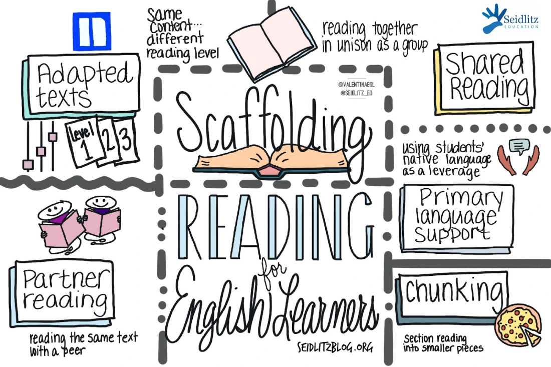 Scaffolding Scripts